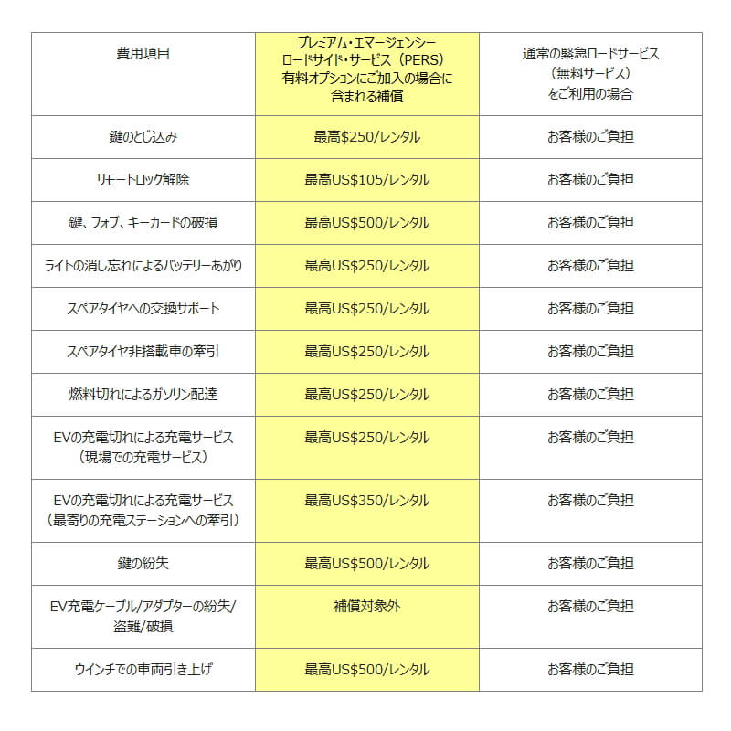 ハーツレンタカー プレミアム・エマージェンシー・ロードサイド・サービス アメリカ ハワイ