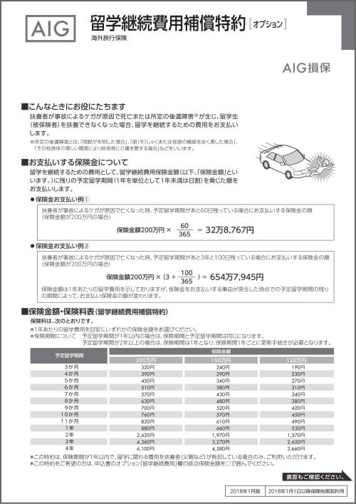 海外留学保険 オプション 留学継続費用補償特約