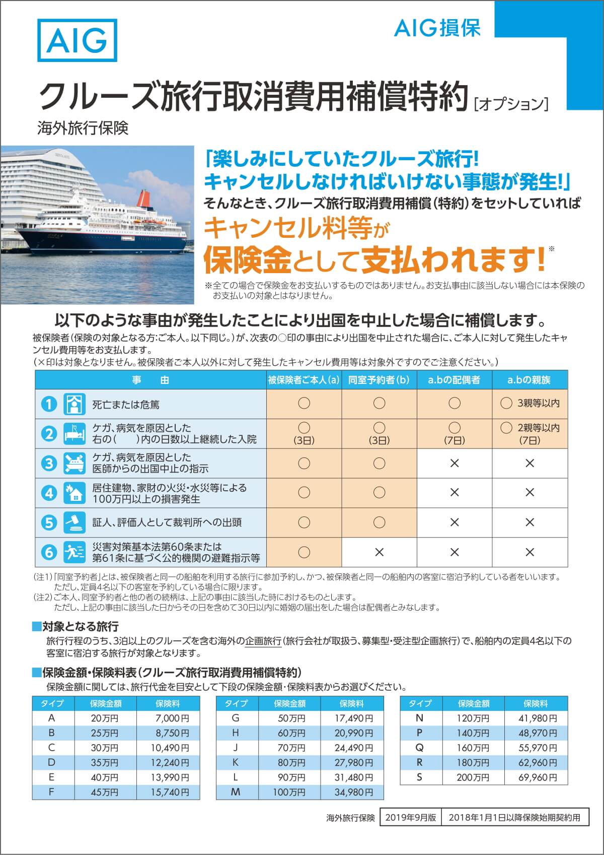 キャンセル料が保険金として支払われます AIG損保の『海外クルーズ旅行キャンセルの保険』 クルーズ旅行取消費用補償特約（オプション特約）の説明チラシ